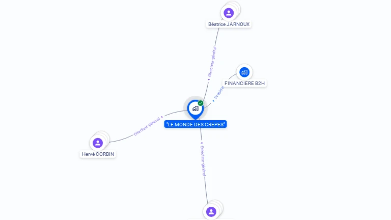 Cartographie gratuite de LE MONDE DES CREPES