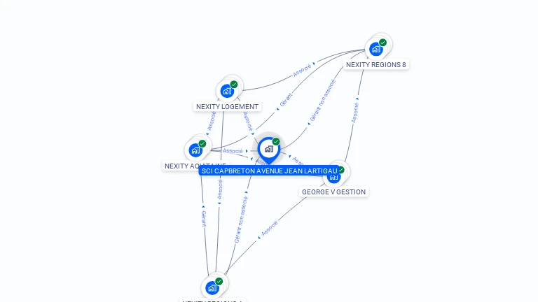 Cartographie gratuite de SCI CAPBRETON AVENUE JEAN LARTIGAU