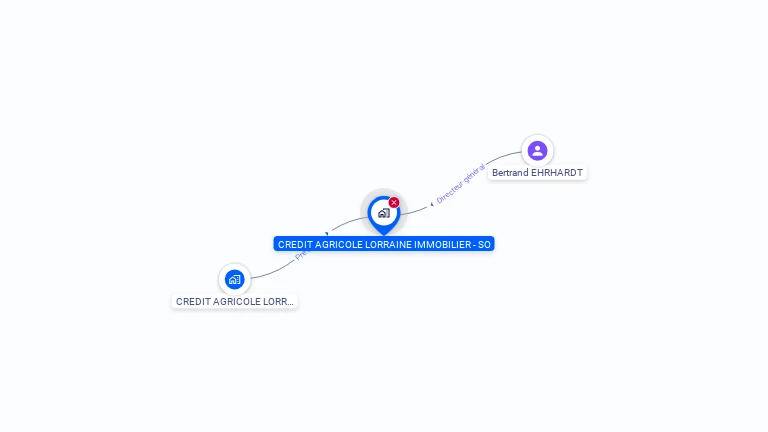 Cartographie gratuite de CREDIT AGRICOLE LORRAINE IMMOBILIER - SOTRAFOR