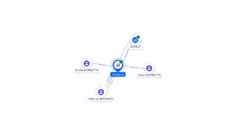 Cartographie gratuite de TOUKIVA