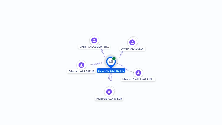Cartographie gratuite de LE BANC DE PIERRE