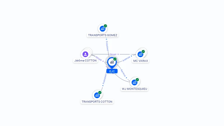 Cartographie gratuite d'EJC