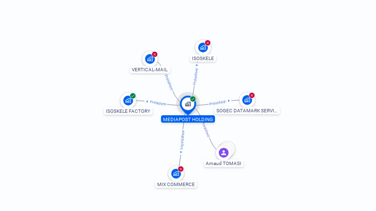 Cartographie gratuite de MEDIAPOST HOLDING