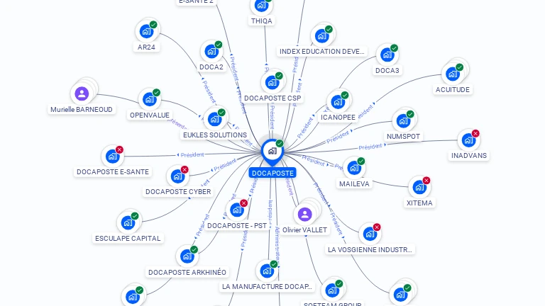 Cartographie gratuite de DOCAPOSTE