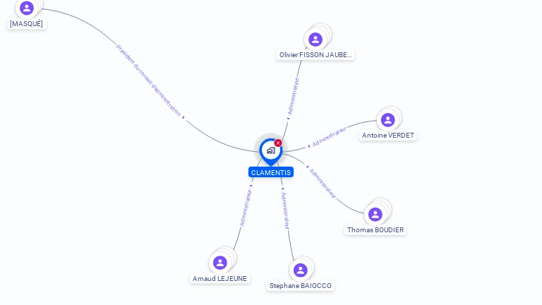 Cartographie gratuite de CLAMENTIS