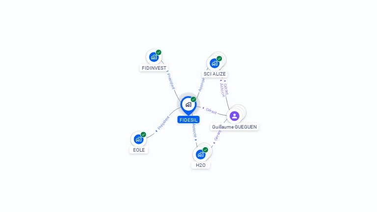 Cartographie gratuite de FIDESIL