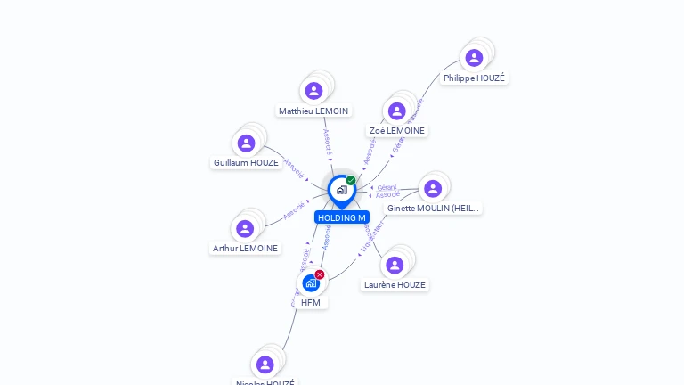 Cartographie gratuite de HOLDING M