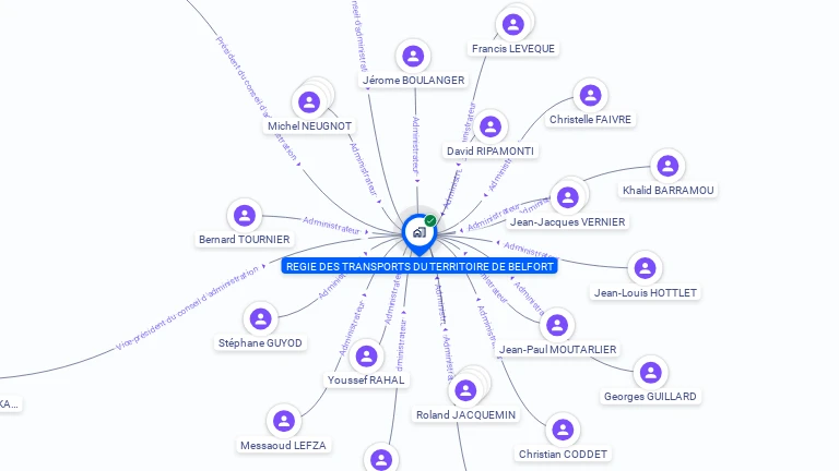 Cartographie gratuite de REGIE DES TRANSPORTS DU TERRITOIRE DE BELFORT