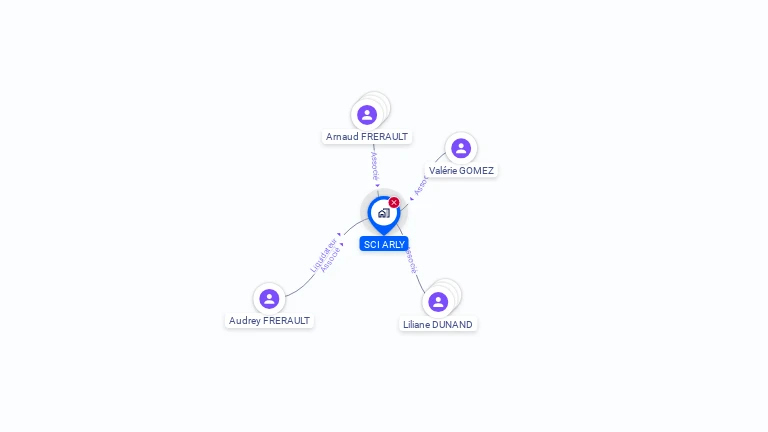 Cartographie gratuite de SCI ARLY