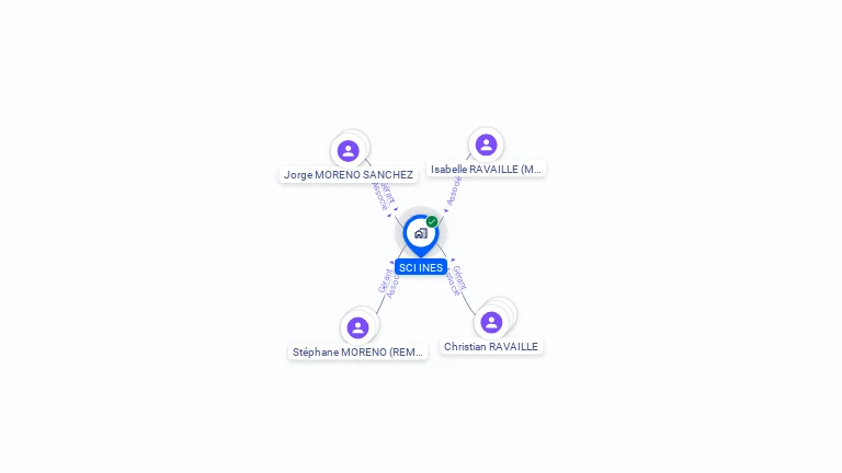 Cartographie gratuite de SCI INES