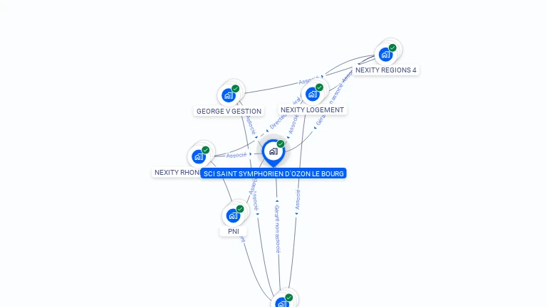 Cartographie gratuite de SCI SAINT SYMPHORIEN D'OZON LE BOURG