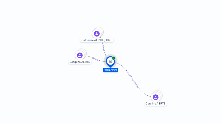 Cartographie gratuite de TRIANON