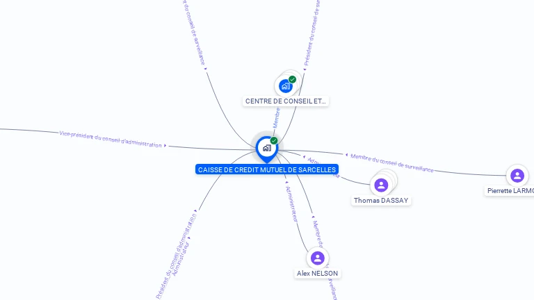 Cartographie gratuite de CAISSE DE CREDIT MUTUEL DE SARCELLES