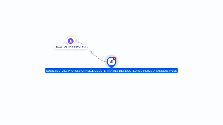 Cartographie gratuite de SOCIETE CIVILE PROFESSIONNELLE DE VETERINAIRES DES DOCTEURS D. HERVE - D. VANDERSTYLEN