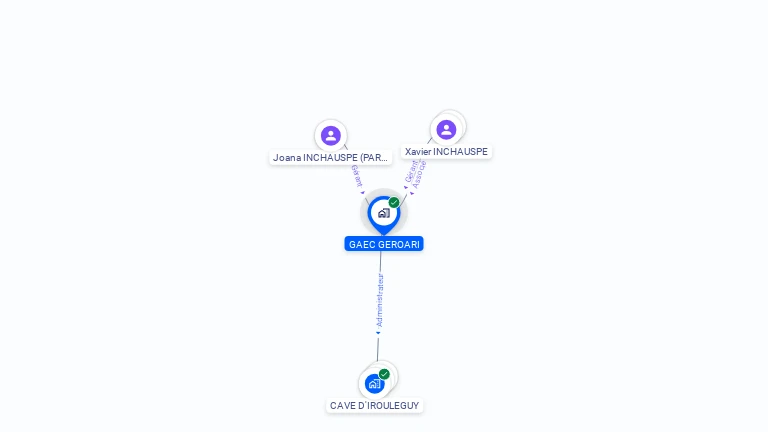 Cartographie gratuite de GAEC GEROARI