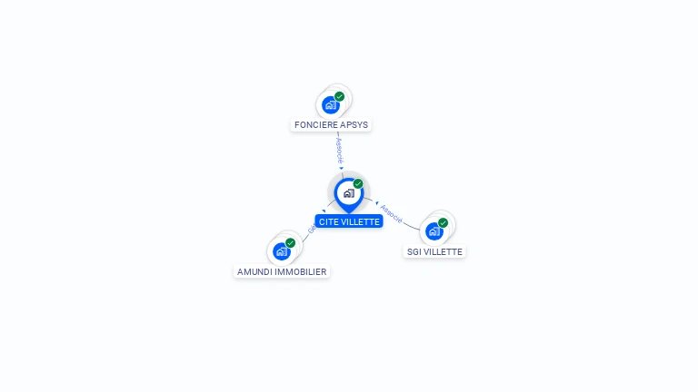 Cartographie gratuite de CITE VILLETTE