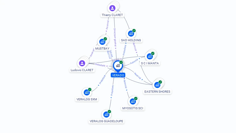 Cartographie gratuite de VERADO