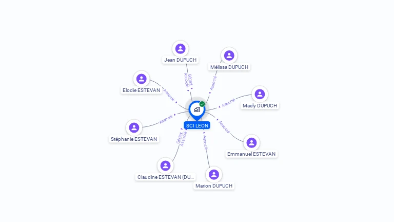 Cartographie gratuite de SCI LEON