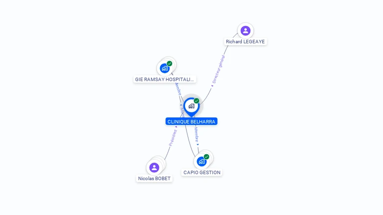 Cartographie gratuite de CLINIQUE BELHARRA