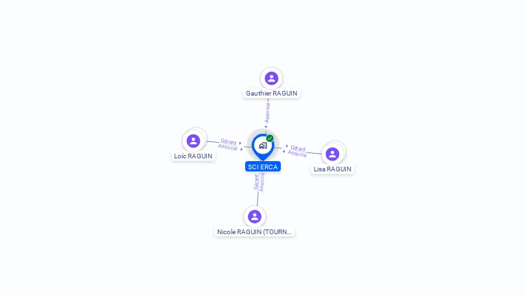 Cartographie gratuite de SCI ERCA