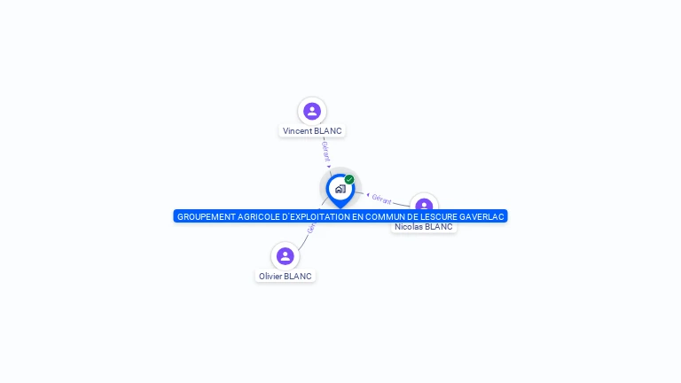 Cartographie gratuite de GAEC DE LESCURE GAVERLAC
