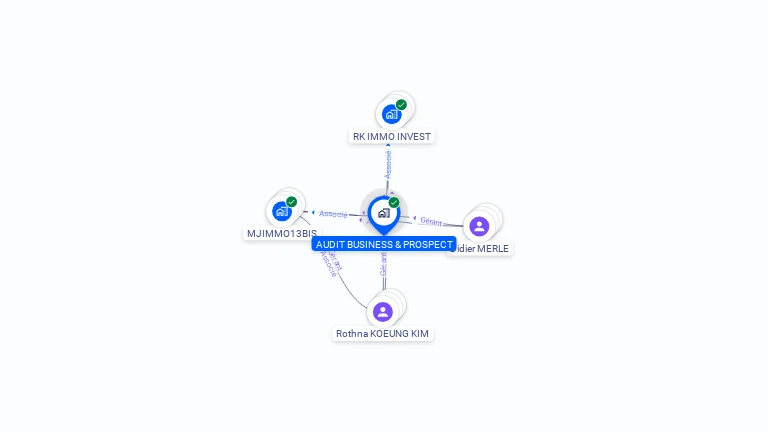 Cartographie gratuite d'AUDIT BUSINESS & PROSPECT