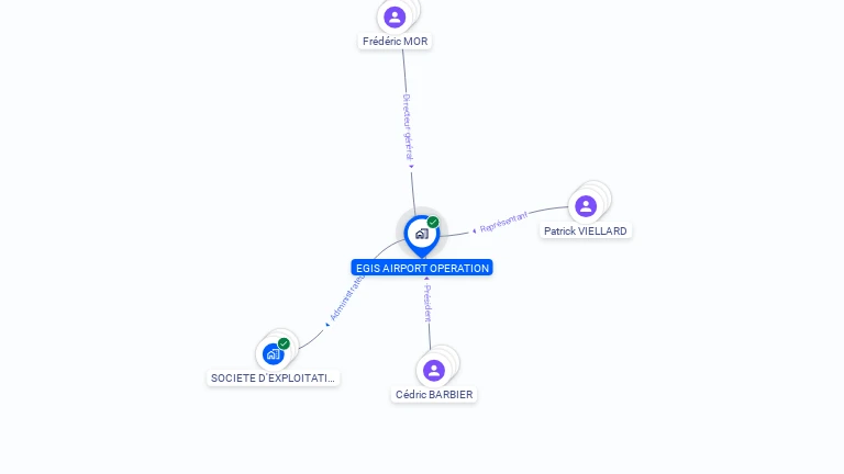 Cartographie gratuite d'EGIS AIRPORT OPERATION