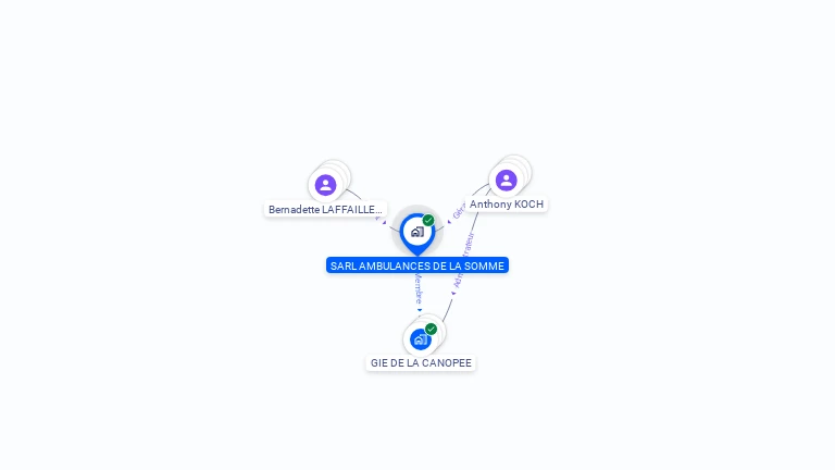 Cartographie gratuite de SARL AMBULANCES DE LA SOMME