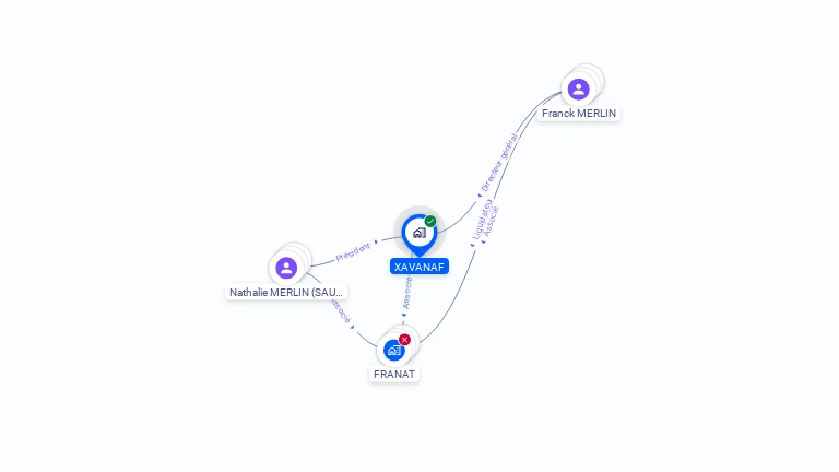 Cartographie gratuite de XAVANAF