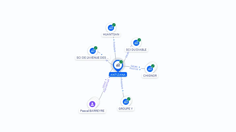 Cartographie gratuite d'ANTIZANA