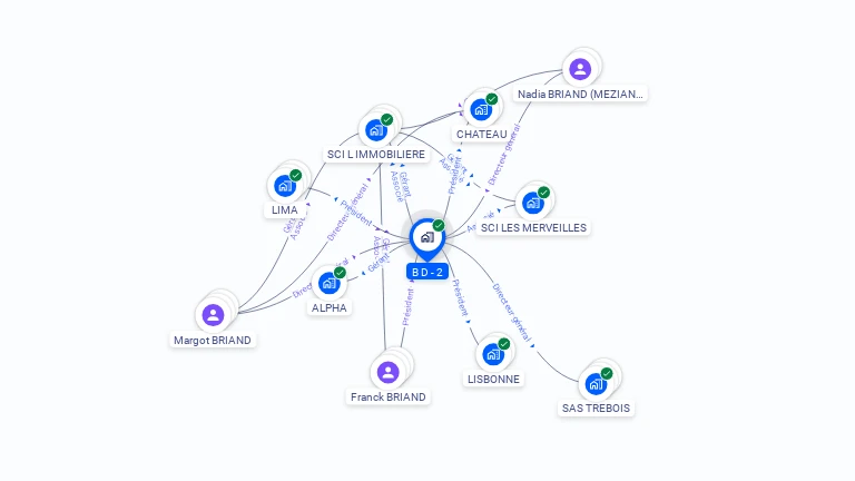 Cartographie gratuite de B D - 2