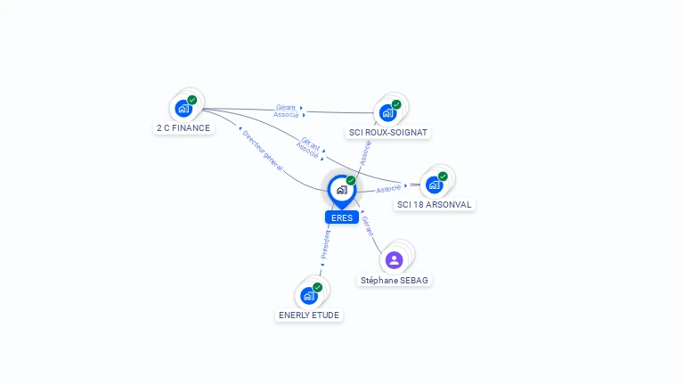 Cartographie gratuite d'ERES