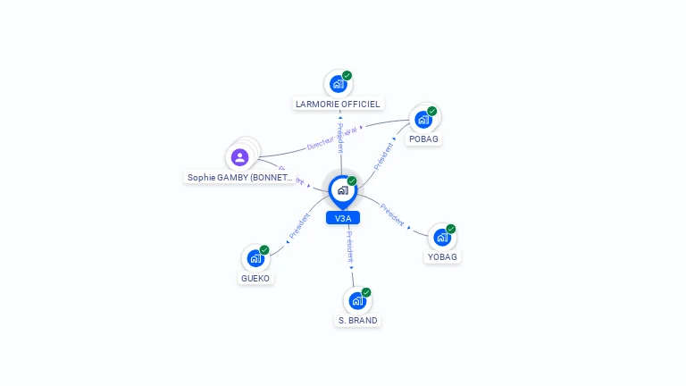 Cartographie gratuite de V3A