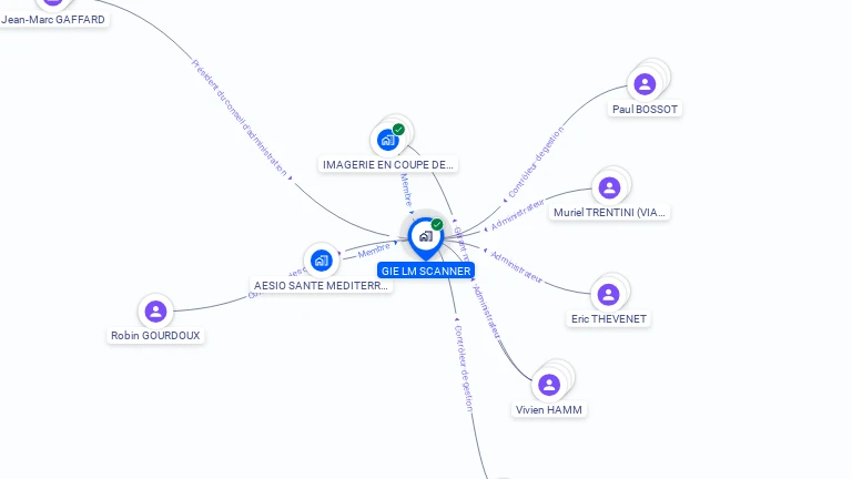 Cartographie gratuite de LM SCANNER