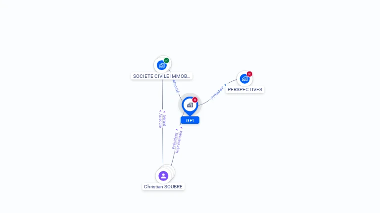 Cartographie gratuite de GPI