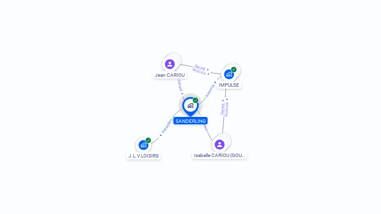Cartographie gratuite de SANDERLING
