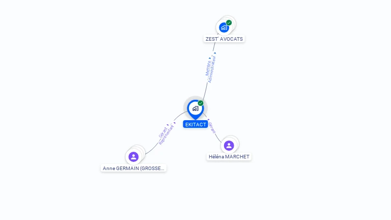 Cartographie gratuite d'EKITACT