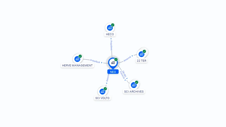 Cartographie gratuite de NEO