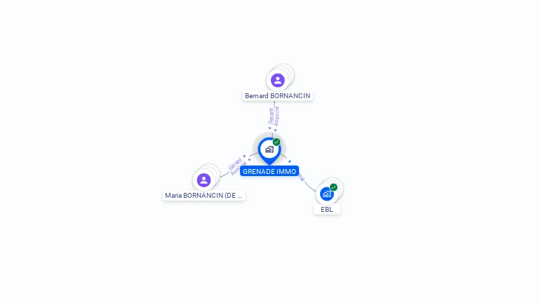 Cartographie gratuite de GRENADE IMMO