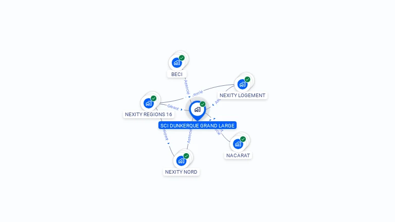 Cartographie gratuite de SCI DUNKERQUE GRAND LARGE