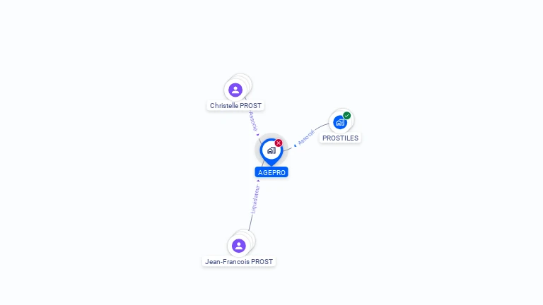 Cartographie gratuite d'AGEPRO