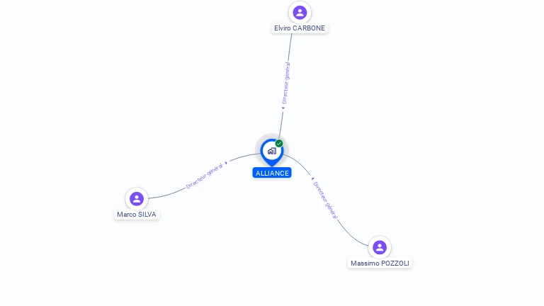 Cartographie gratuite d'ALLIANCE