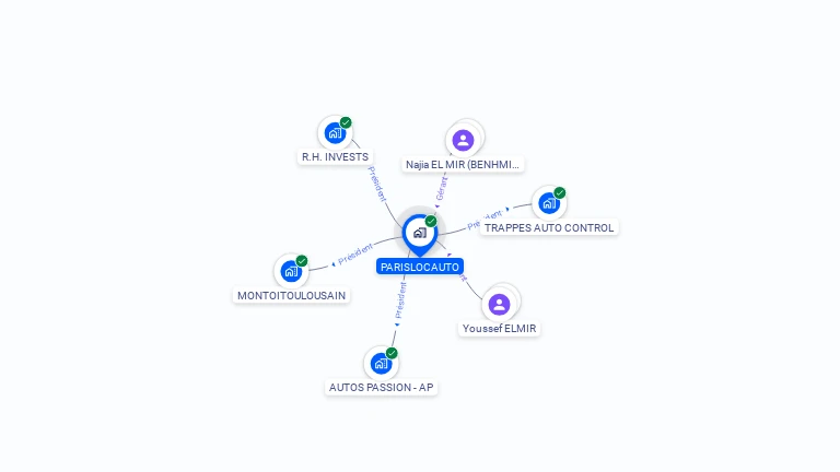 Cartographie gratuite de SARL PARISLOCAUTO