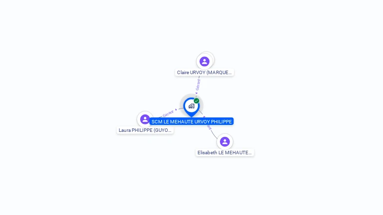 Cartographie gratuite de SCM LE MEHAUTE URVOY PHILIPPE