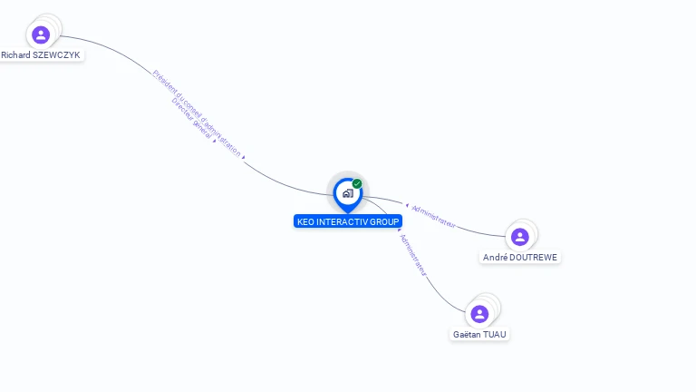 Cartographie gratuite de KEO INTERACTIV GROUP