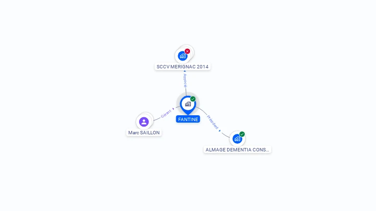 Cartographie gratuite de FANTINE