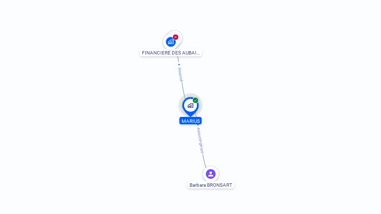 Cartographie gratuite de MARIUS