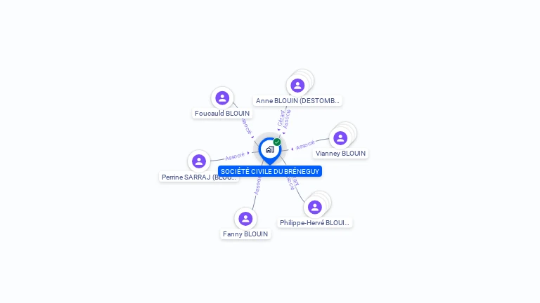 Cartographie gratuite de SOCIETE CIVILE DU BRENEGUY