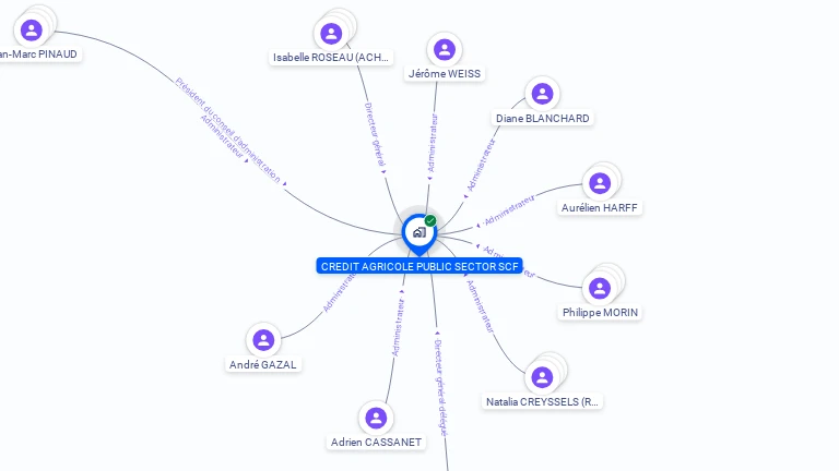 Cartographie gratuite de CREDIT AGRICOLE PUBLIC SECTOR SCF