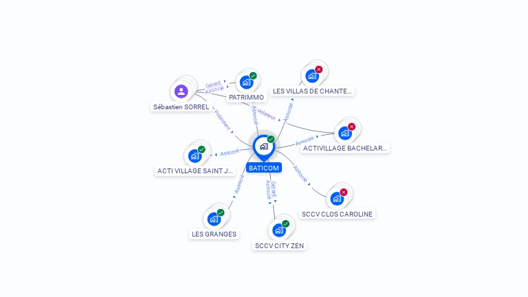 Cartographie gratuite de BATICOM